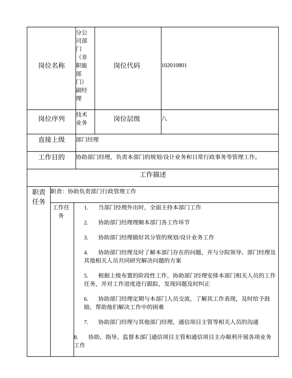 102010801 分公司部门（非职能部门）副经理.doc_第1页