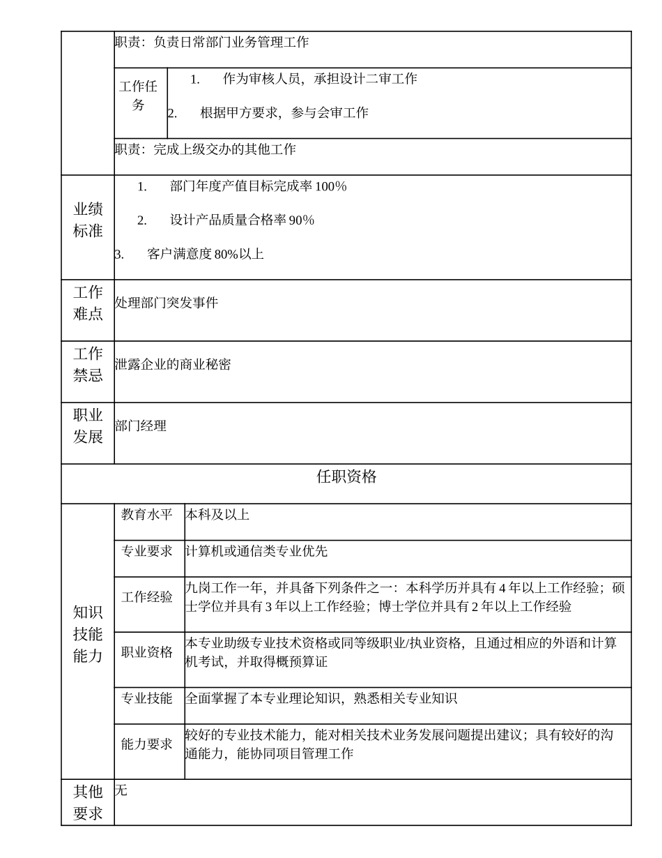 102010801 分公司部门（非职能部门）副经理.doc_第2页