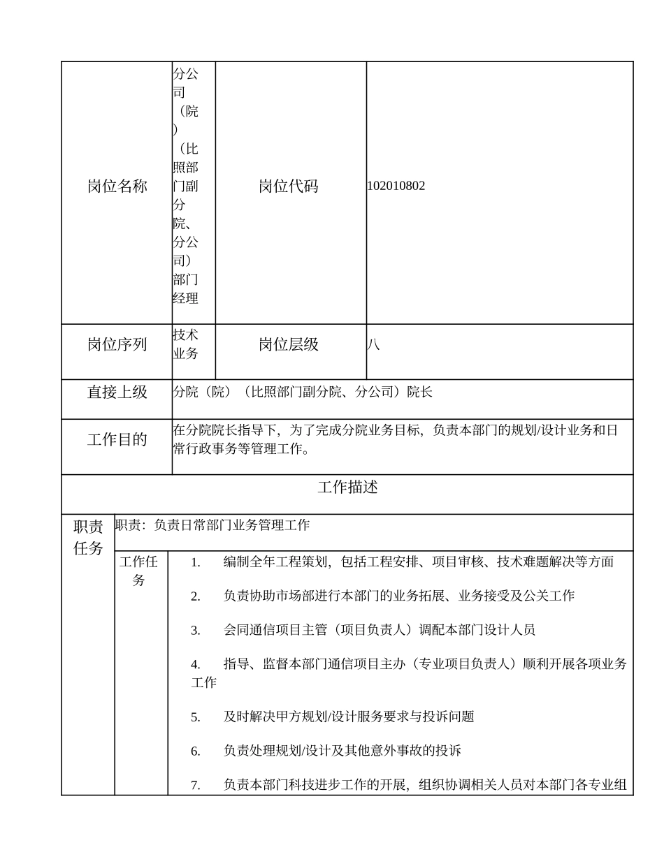 102010802 分公司（院）（比照部门副分院、分公司）部门经理.doc_第1页