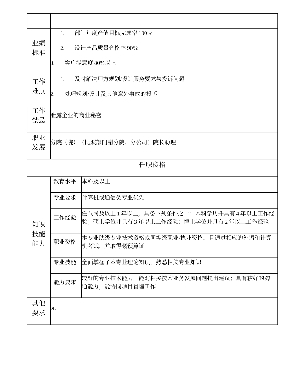 102010802 分公司（院）（比照部门副分院、分公司）部门经理.doc_第3页