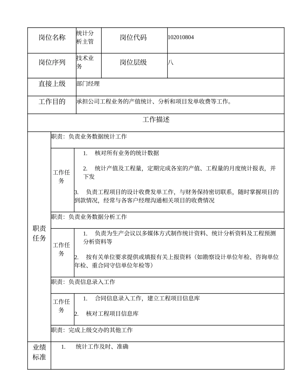 102010804 统计分析主管.doc_第1页