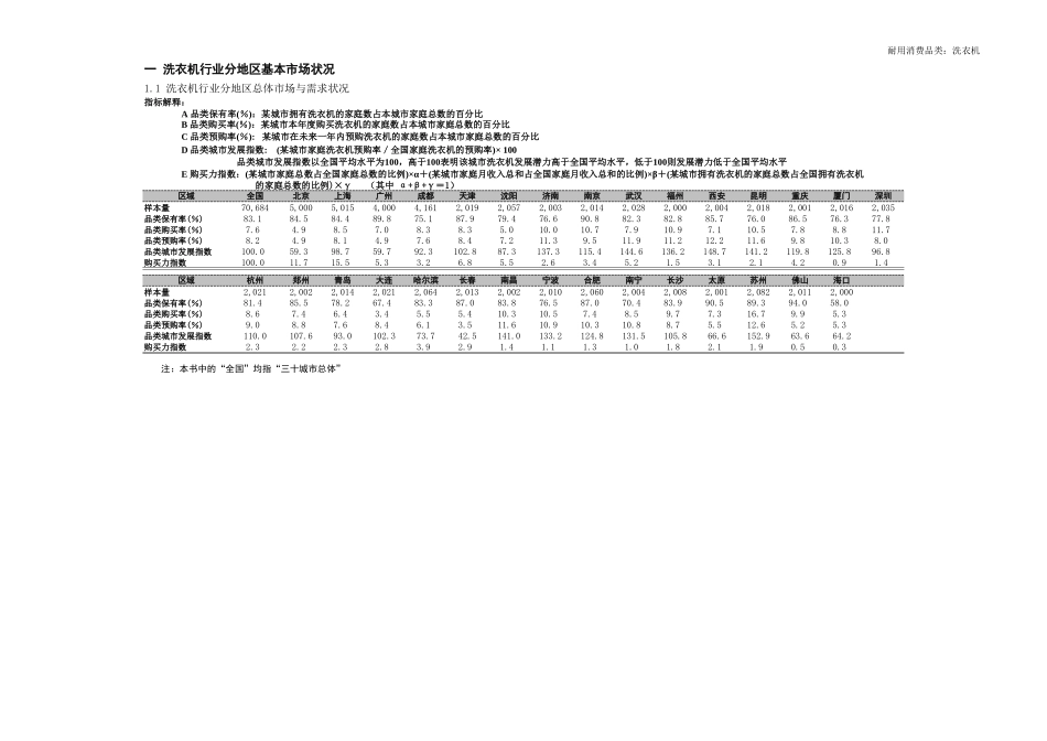 洗衣机行业分地区基本市场状况【山大教育】.xls_第1页