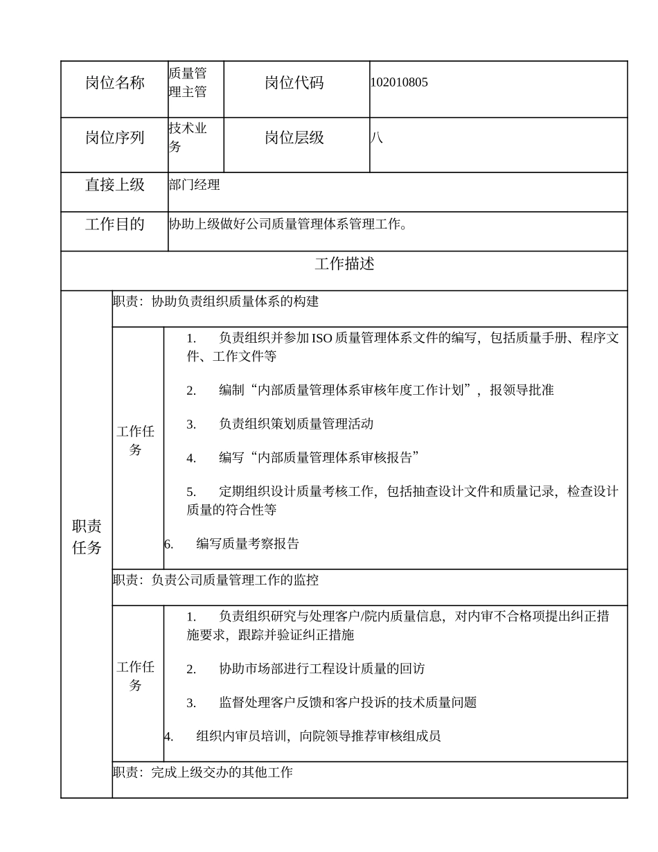 102010805 质量管理主管.doc_第1页