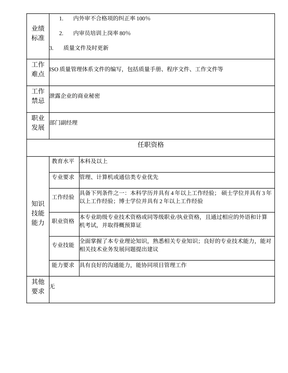 102010805 质量管理主管.doc_第2页