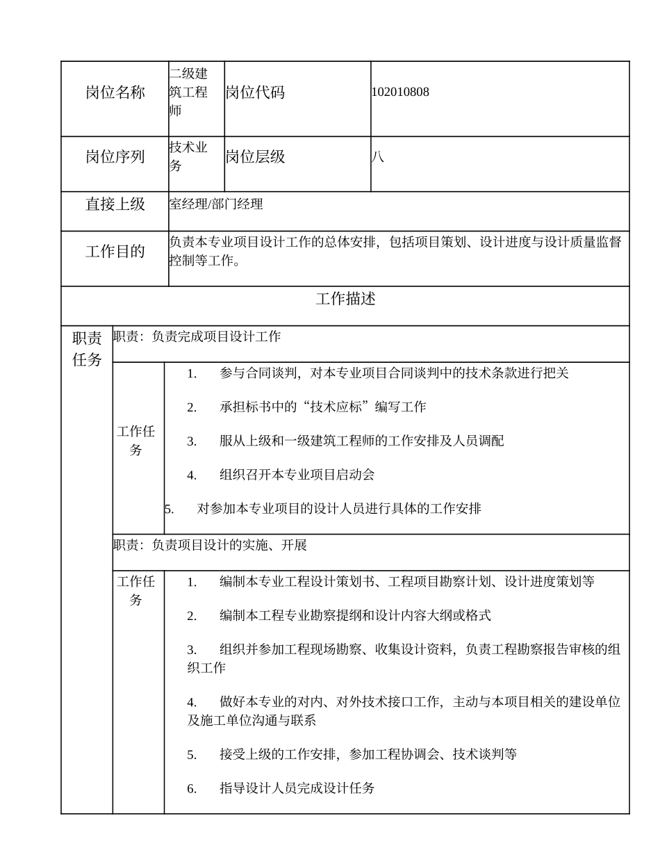 102010808 二级建筑工程师.doc_第1页