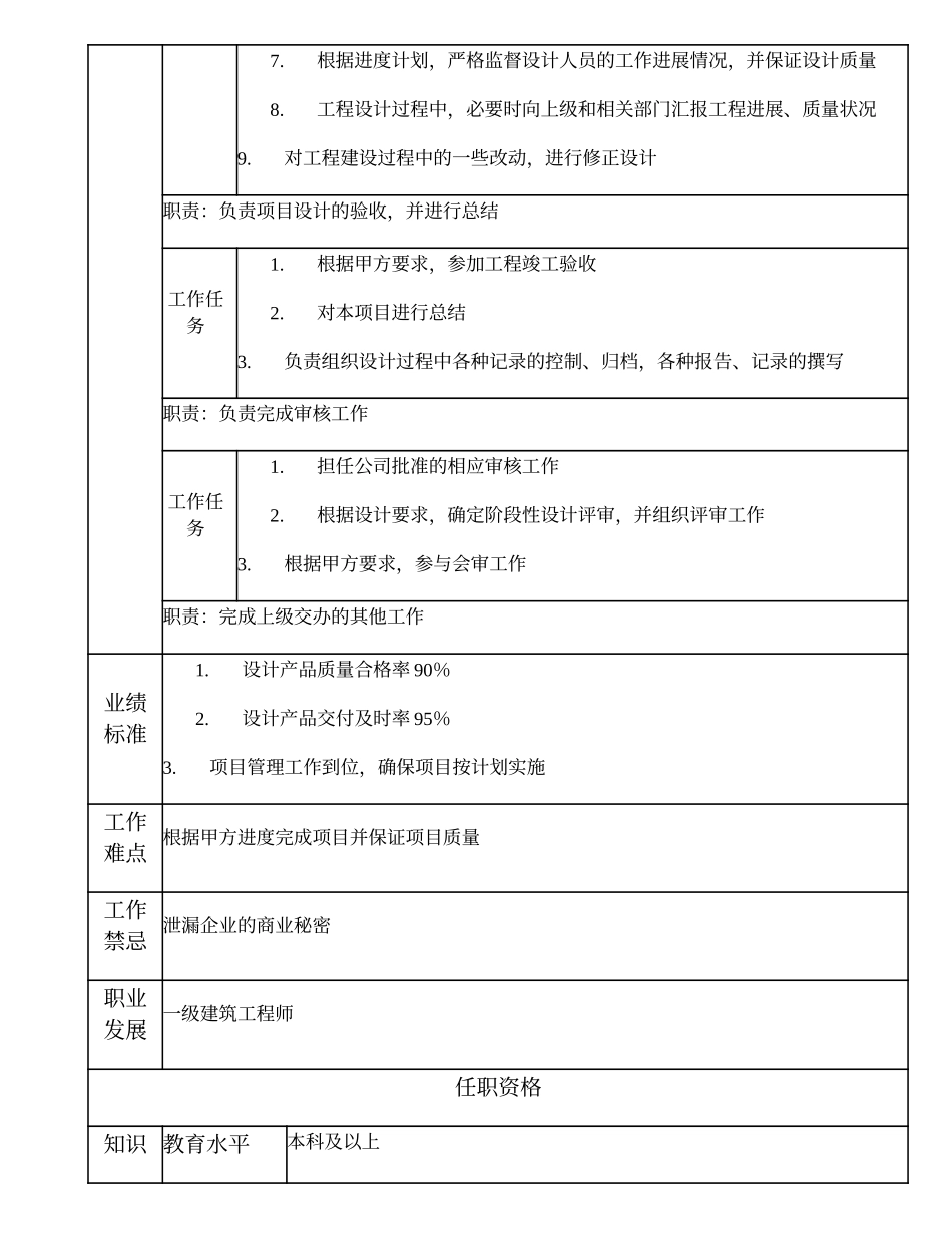 102010808 二级建筑工程师.doc_第2页