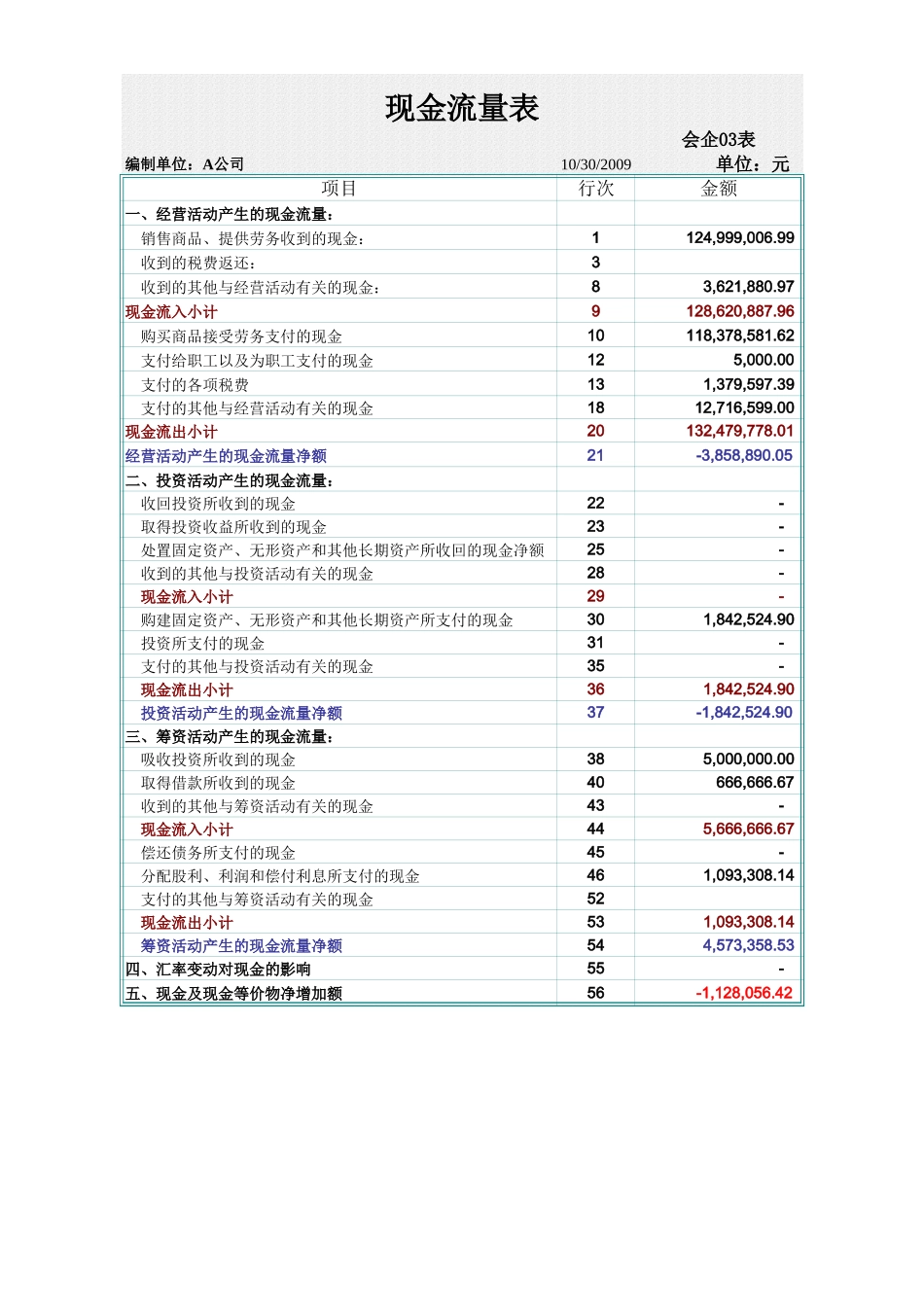 现金流量表(根据资产负债表、损益表和费用明细表自动生成现金流量表)09【山大教育】.xls_第1页