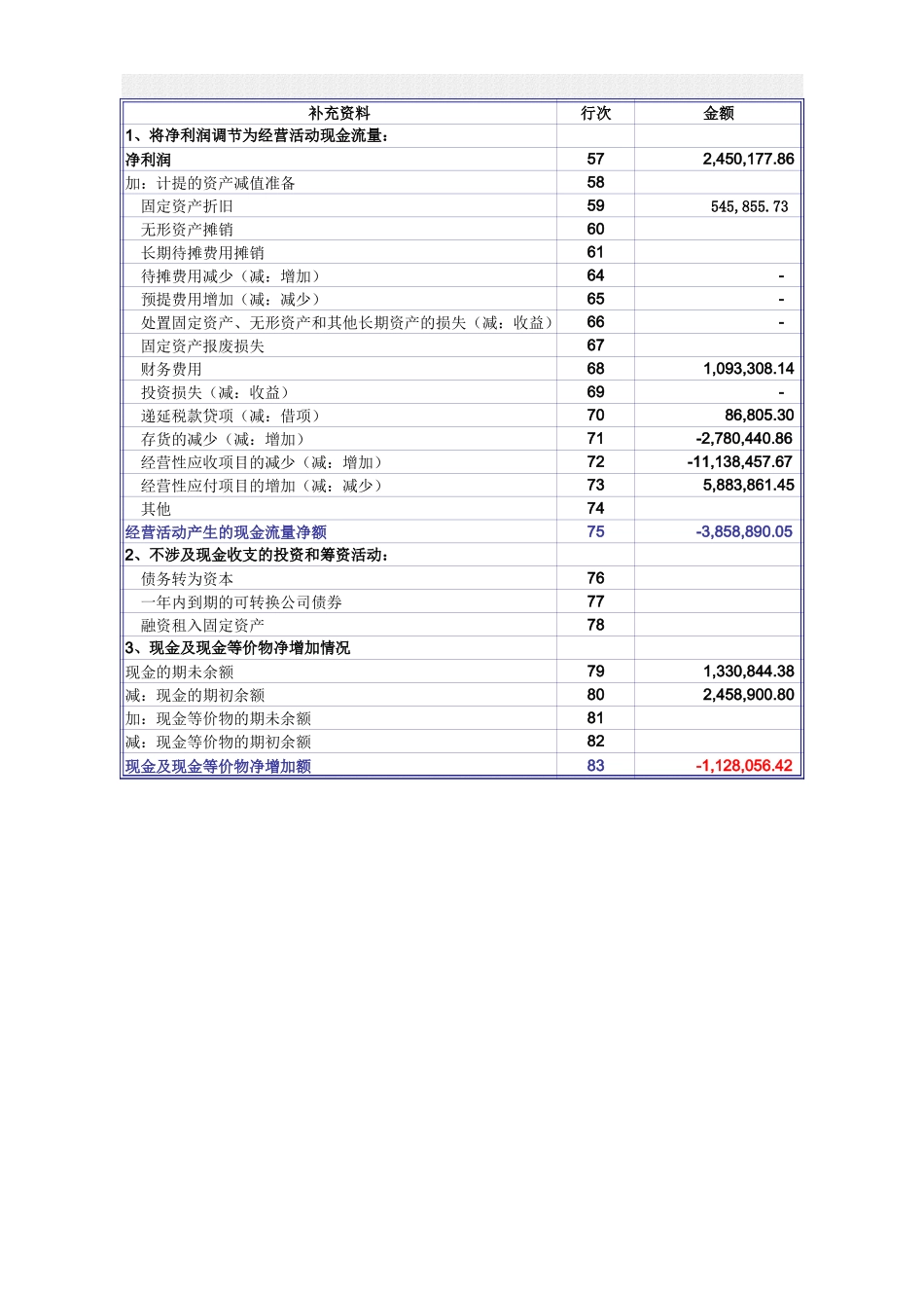 现金流量表(根据资产负债表、损益表和费用明细表自动生成现金流量表)09【山大教育】.xls_第2页