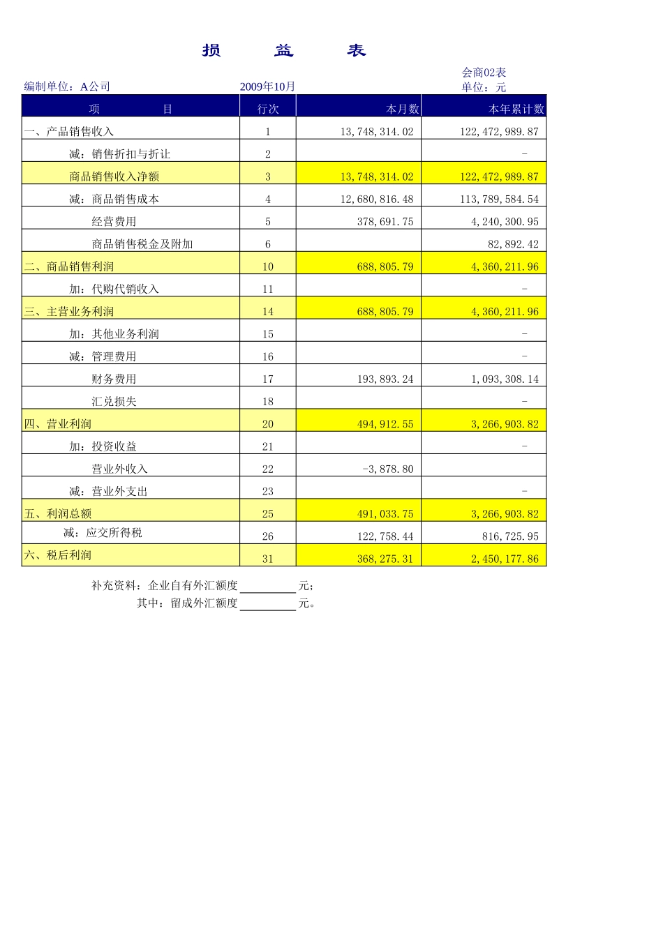 现金流量表(根据资产负债表、损益表和费用明细表自动生成现金流量表)09【山大教育】.xls_第3页