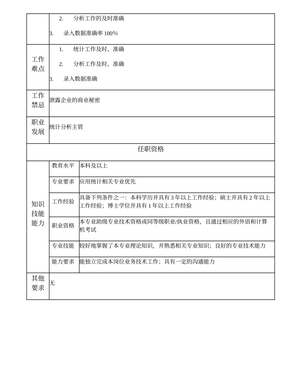 102010902 统计分析高级主办.doc_第2页