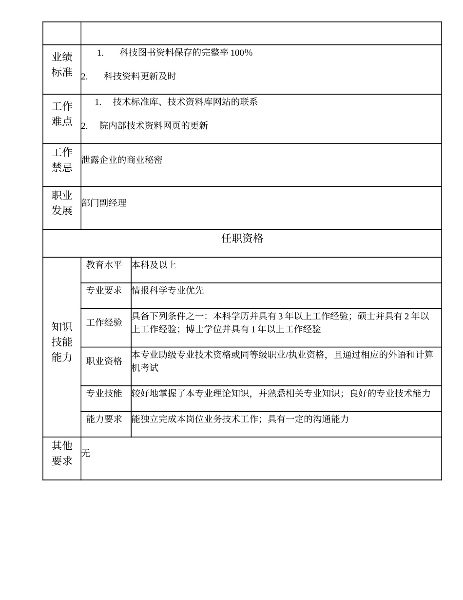 102010904 科技情报管理高级主办.doc_第2页