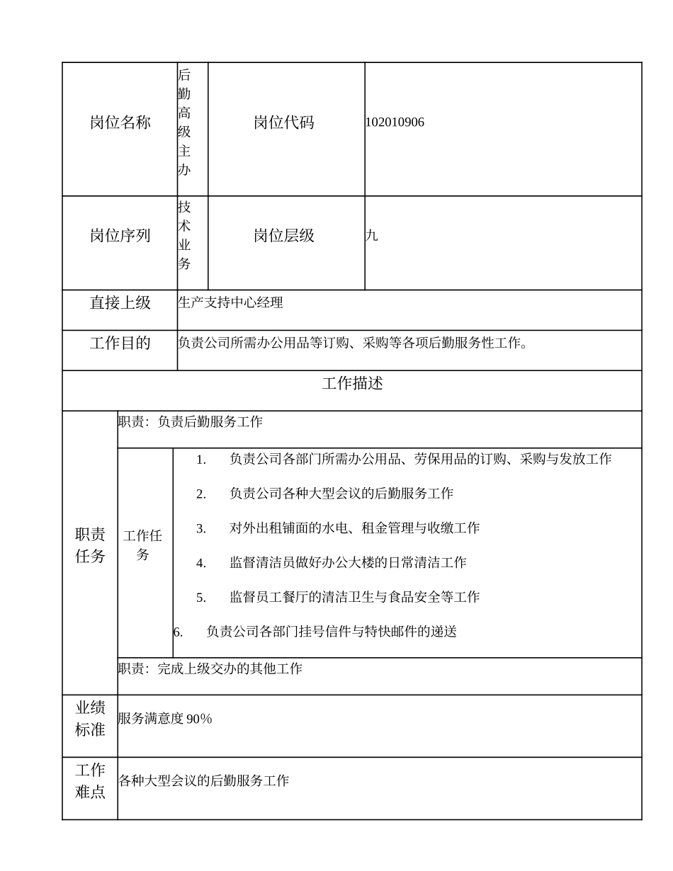 102010906 后勤高级主办.doc_第1页