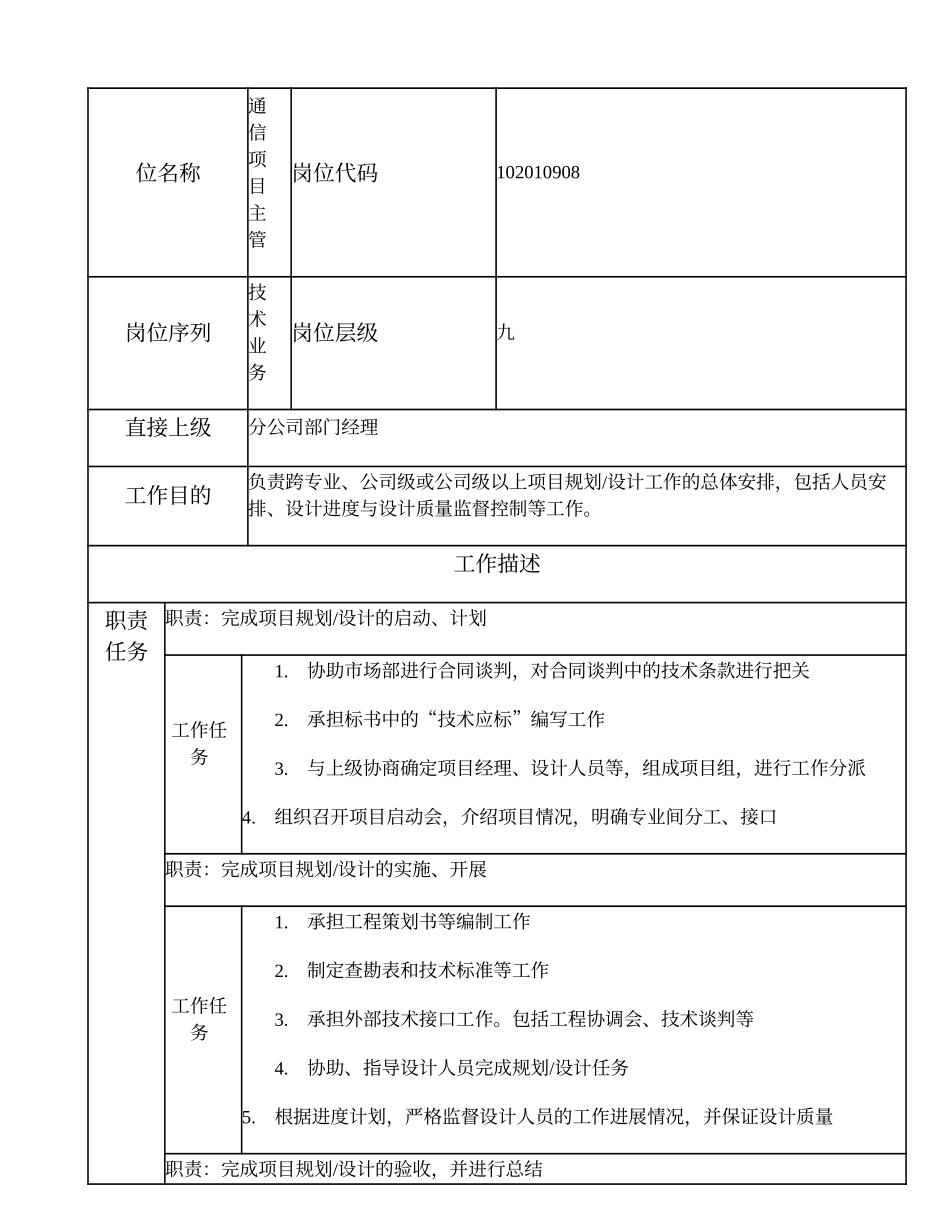 102010908 通信项目主管.doc_第1页