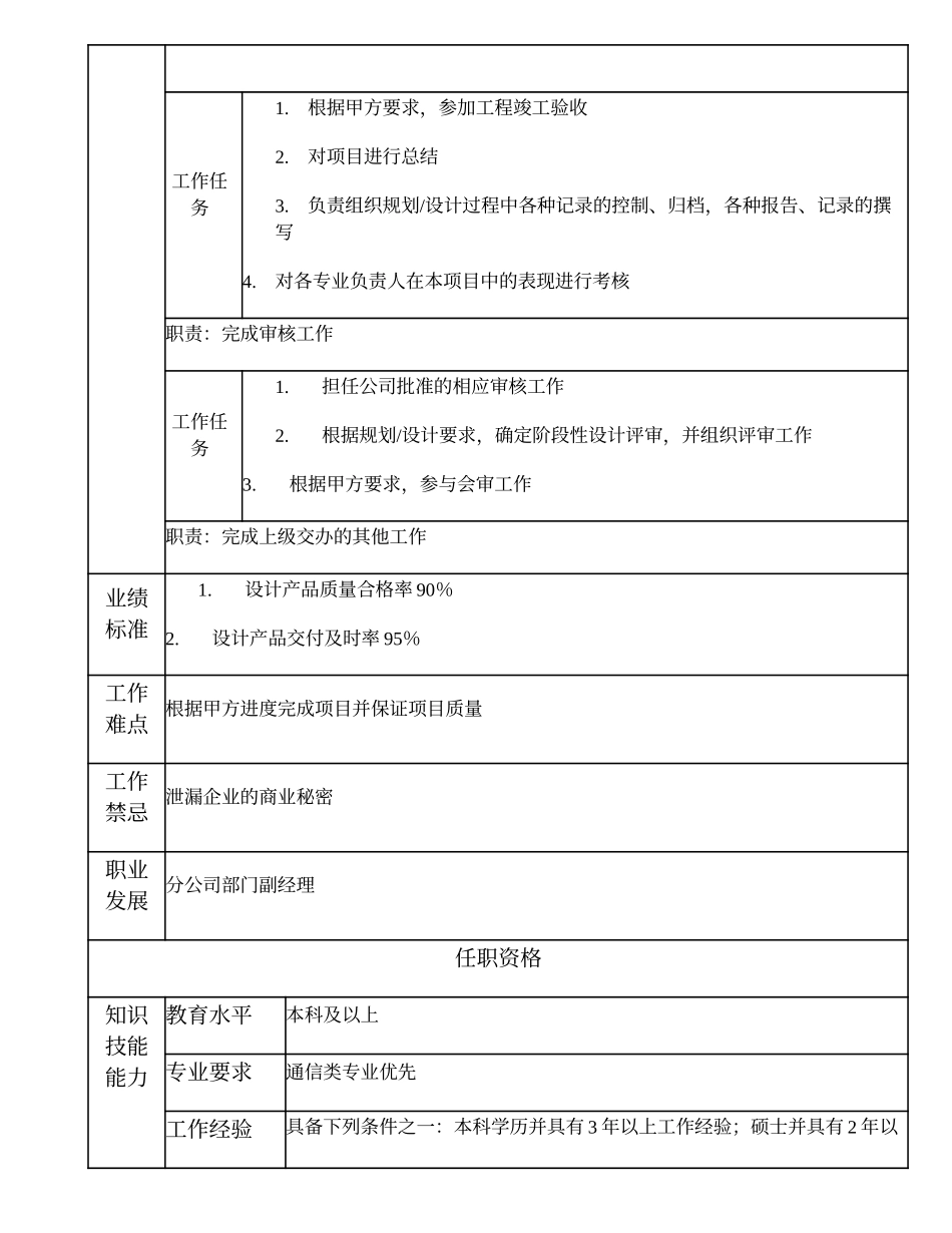 102010908 通信项目主管.doc_第2页