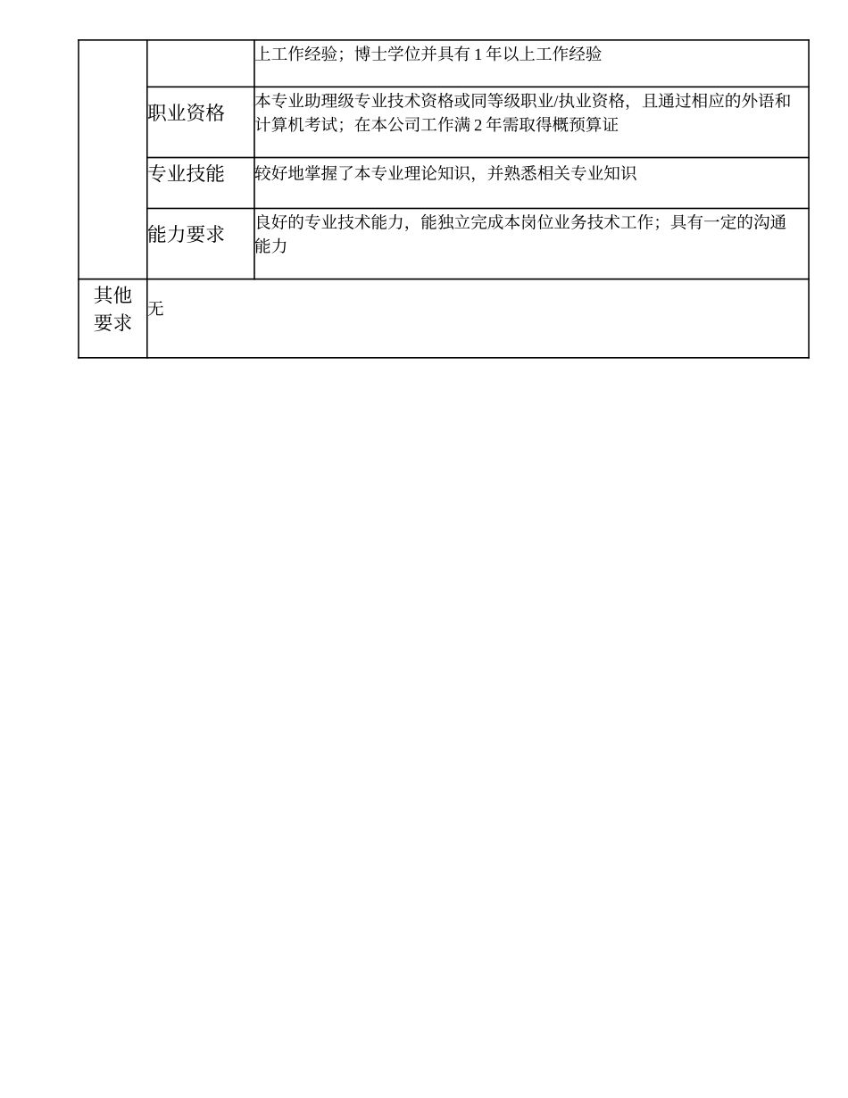 102010908 通信项目主管.doc_第3页