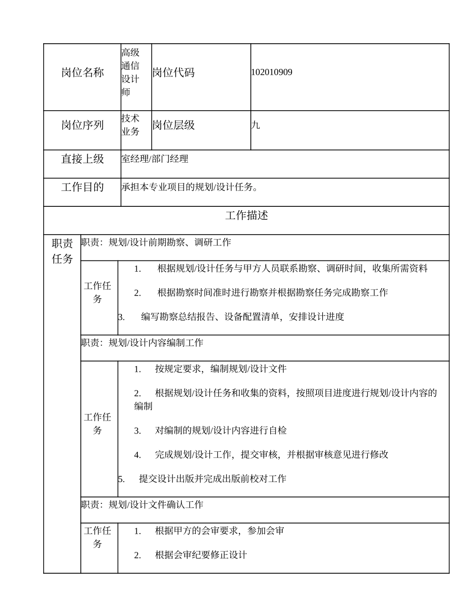 102010909 高级通信设计师.doc_第1页