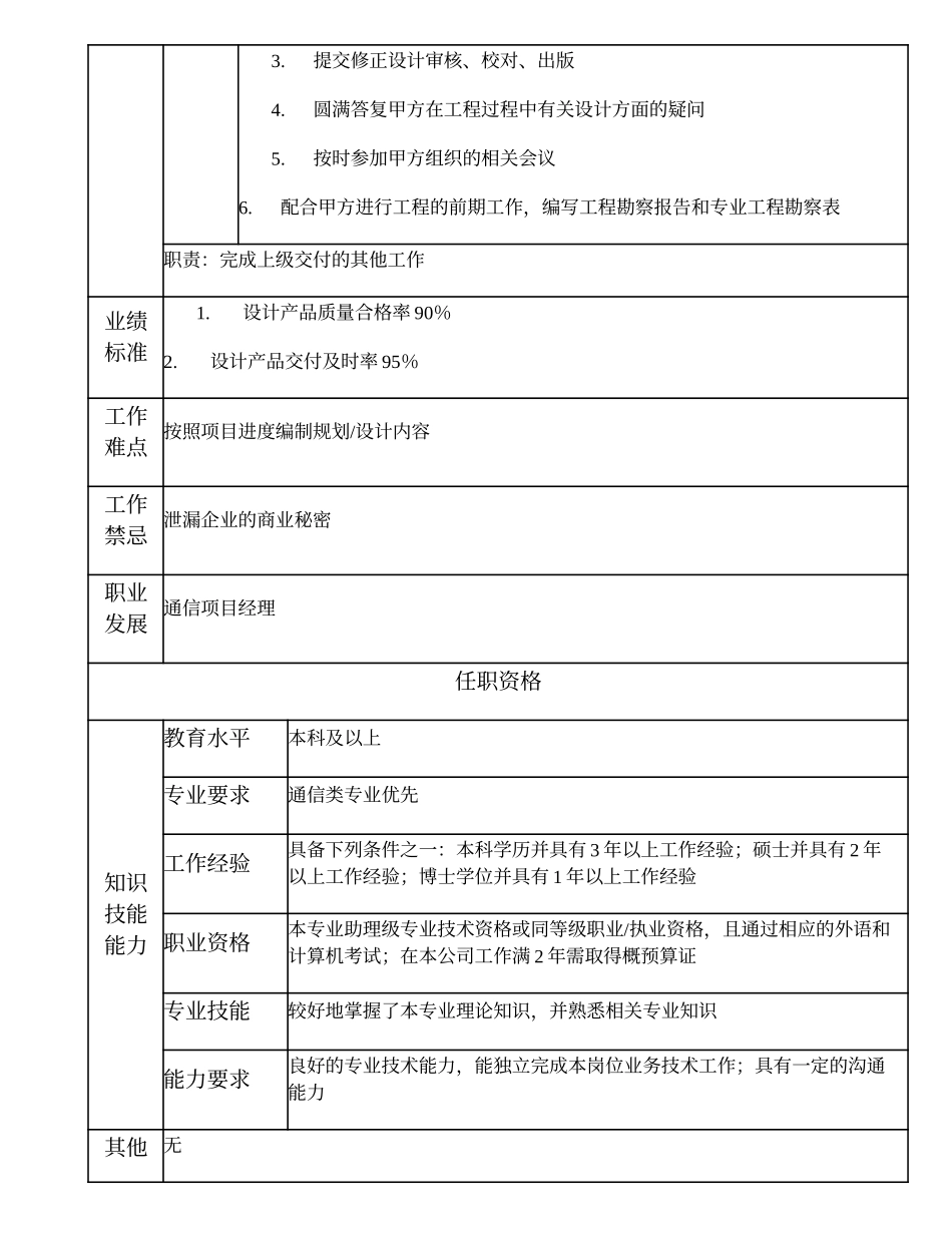 102010909 高级通信设计师.doc_第2页