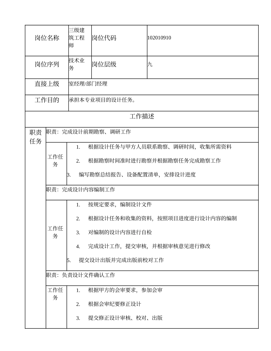 102010910 三级建筑工程师.doc_第1页