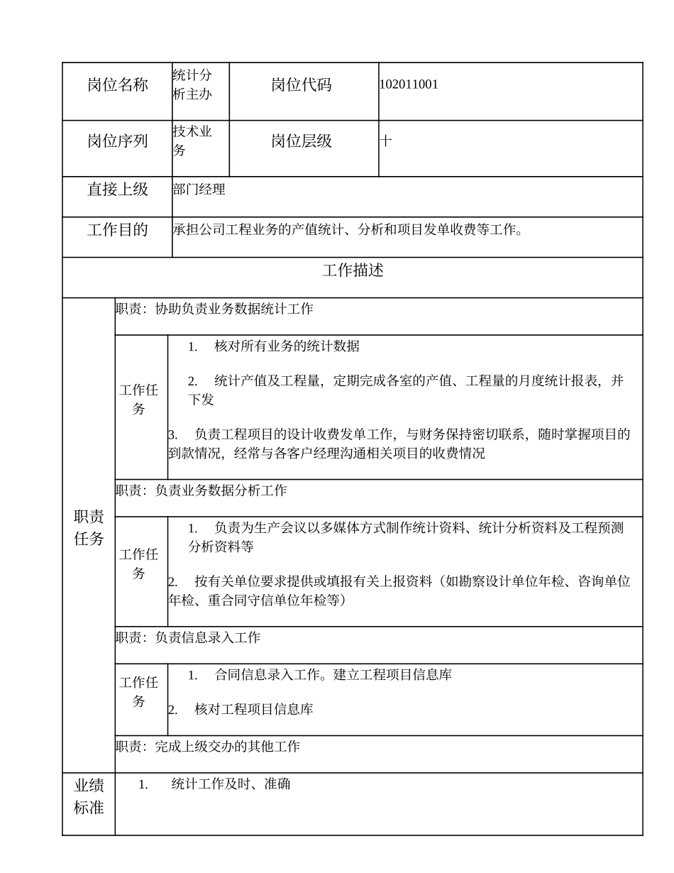 102011001 统计分析主办.doc_第1页