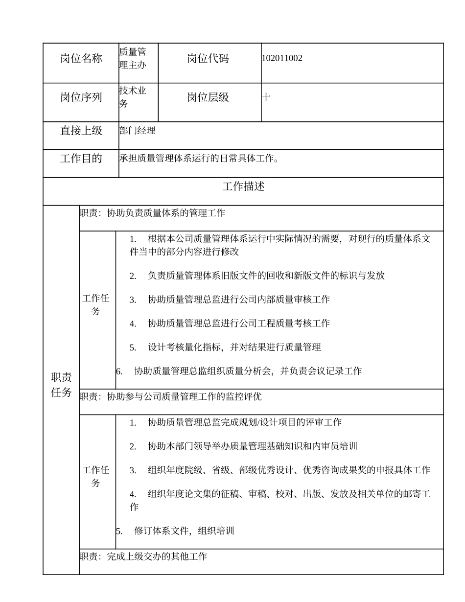 102011002 质量管理主办.doc_第1页