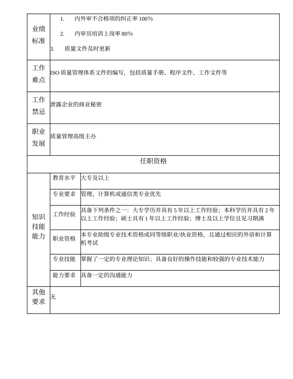 102011002 质量管理主办.doc_第2页