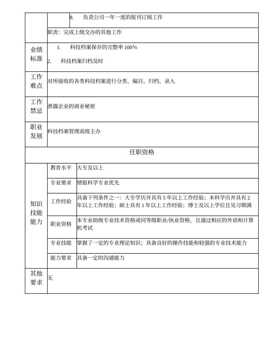 102011004 科技档案管理主办.doc_第2页