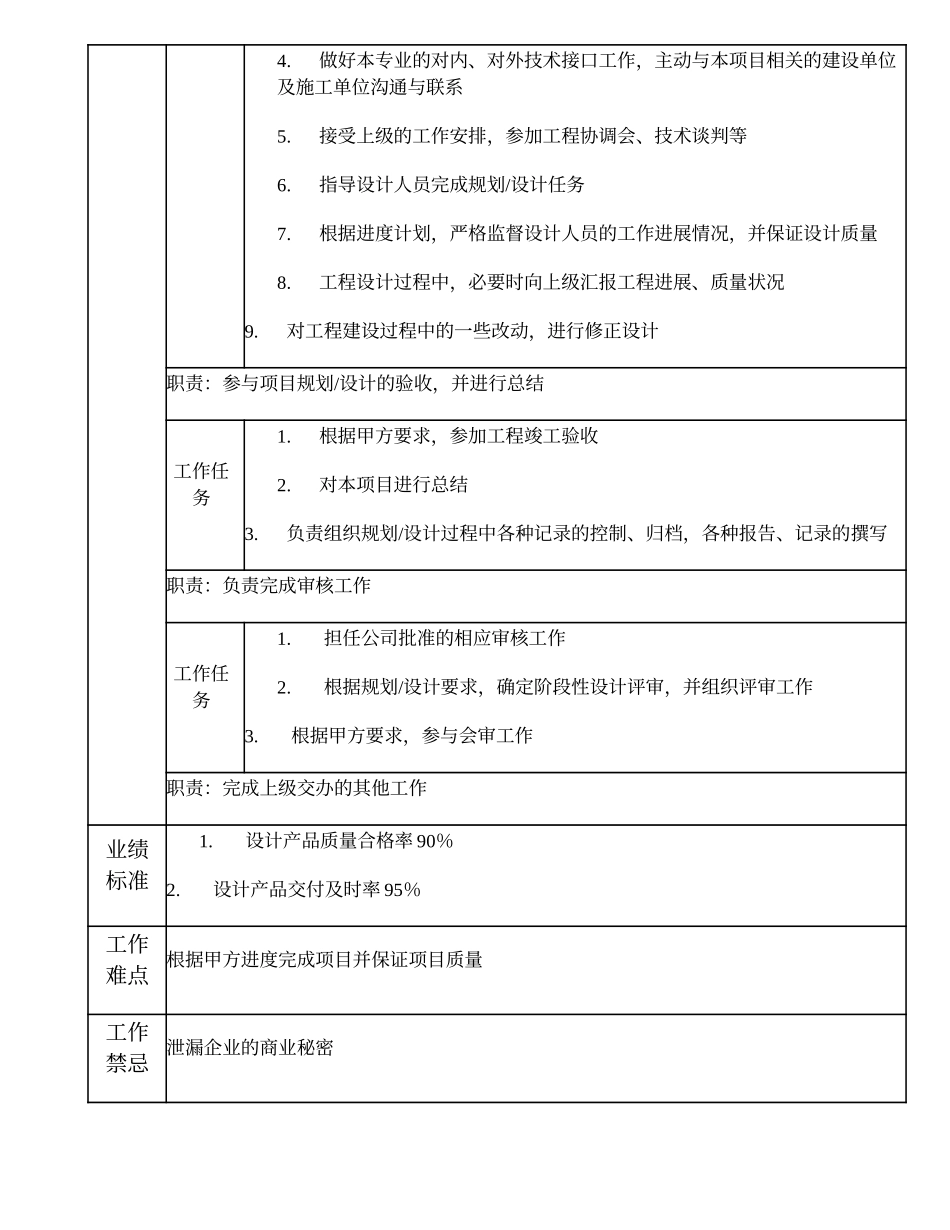 102011007 通信项目主办.doc_第2页