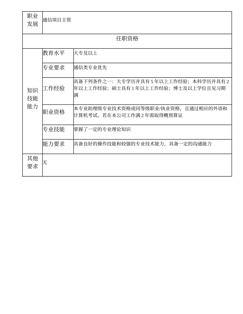 102011007 通信项目主办.doc_第3页