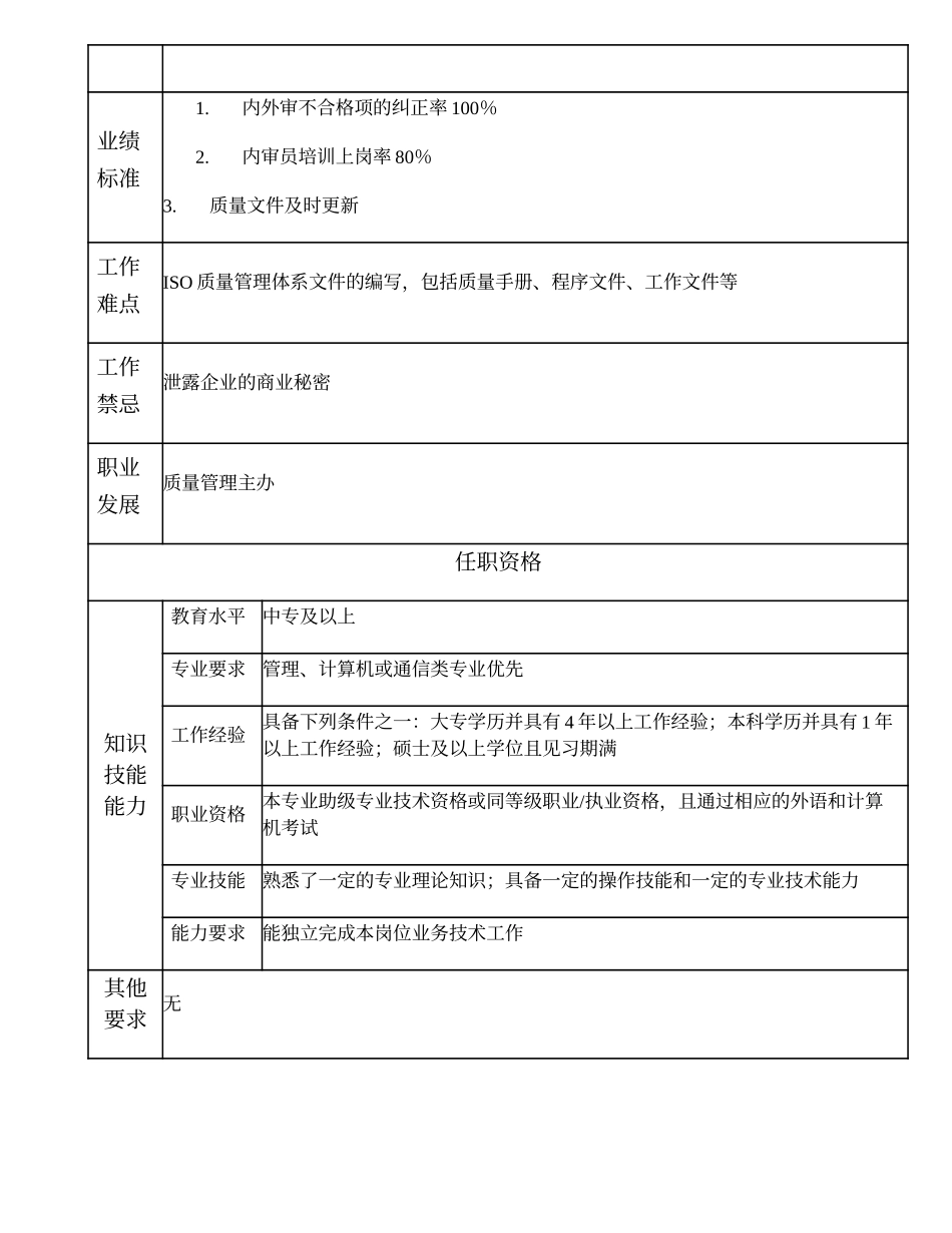 102011102 质量管理一级办事员.doc_第2页