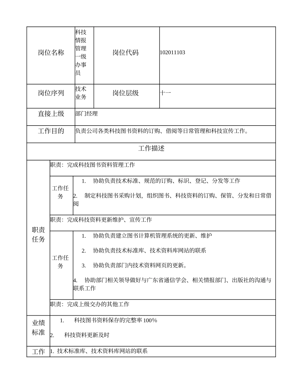 102011103 科技情报管理一级办事员.doc_第1页