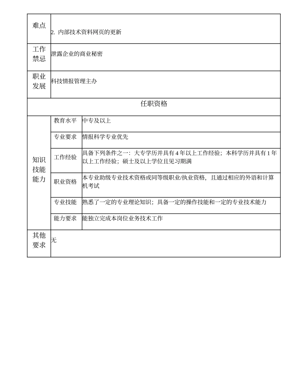 102011103 科技情报管理一级办事员.doc_第2页