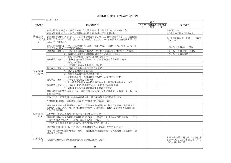 乡财县管改革工作考核评分表【山大教育】.xls_第1页