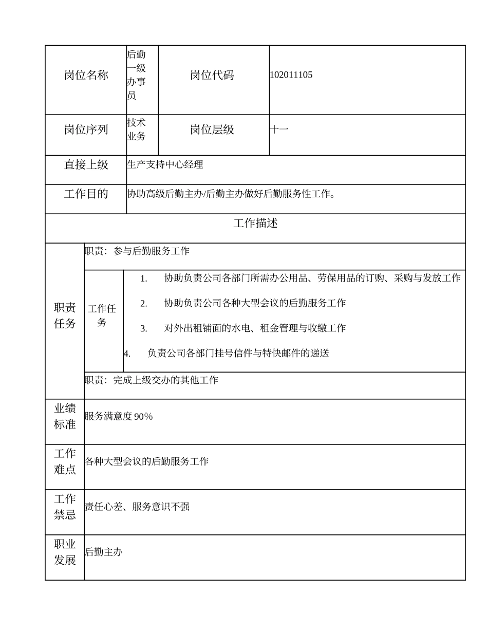 102011105 后勤一级办事员.doc_第1页