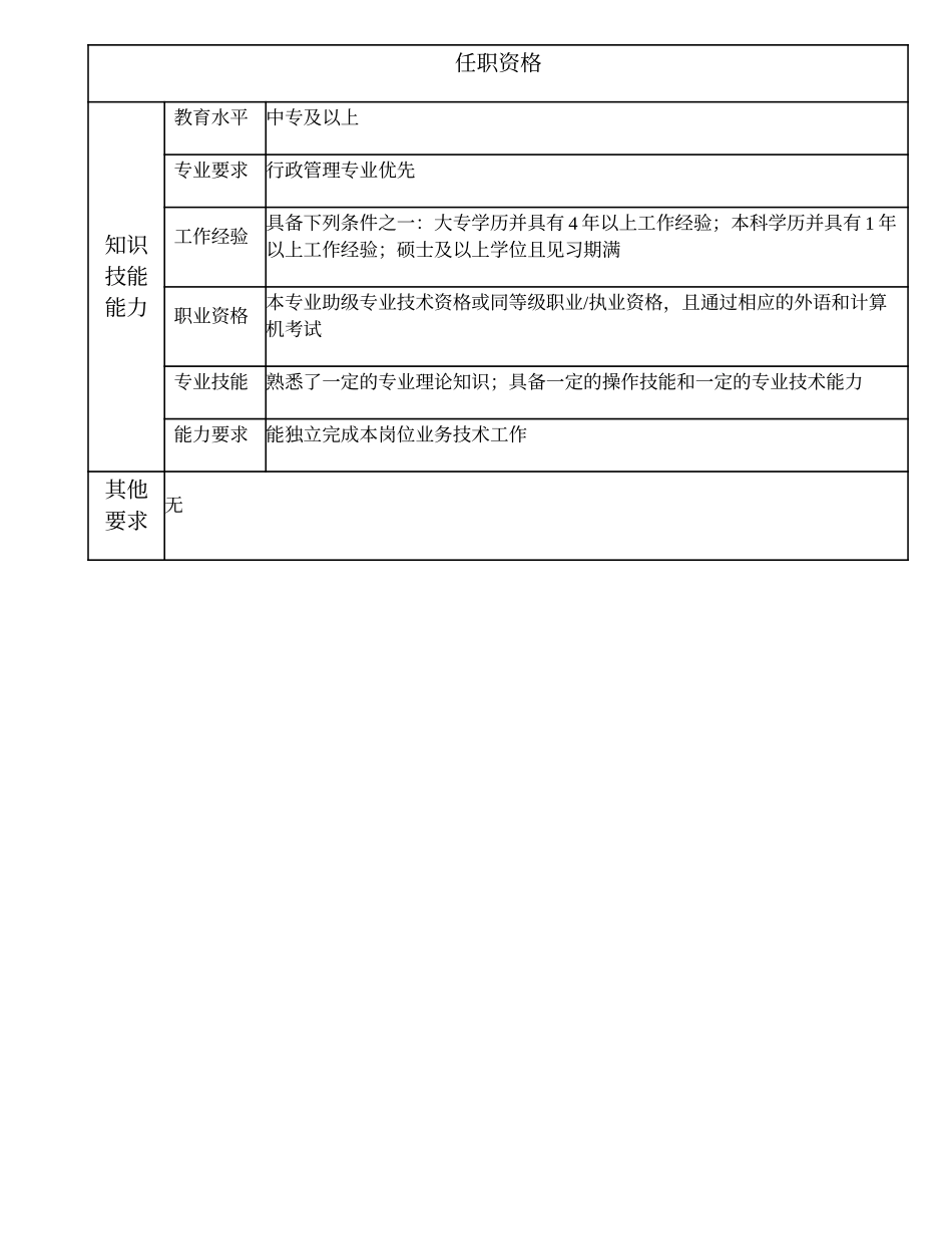 102011105 后勤一级办事员.doc_第2页