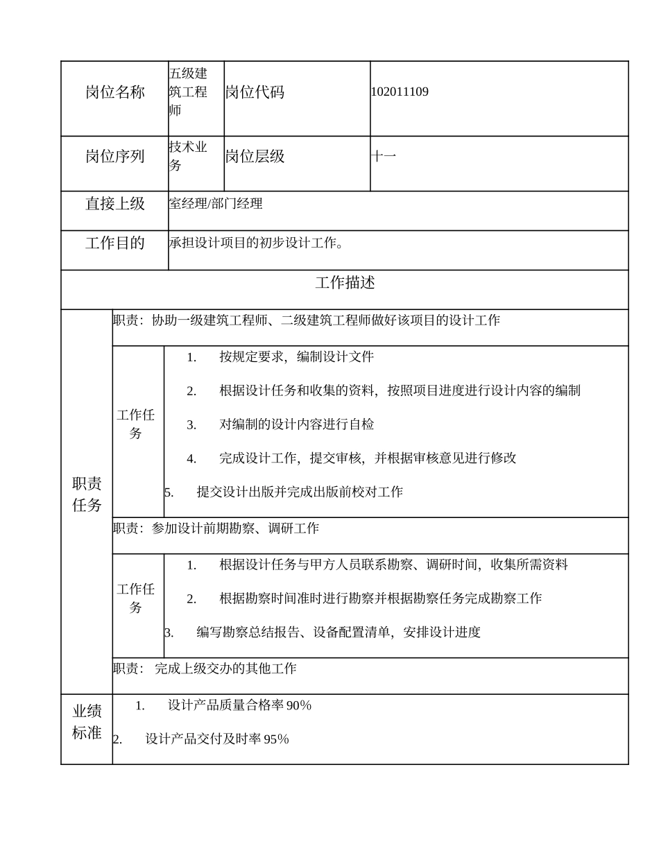 102011109 五级建筑工程师.doc_第1页