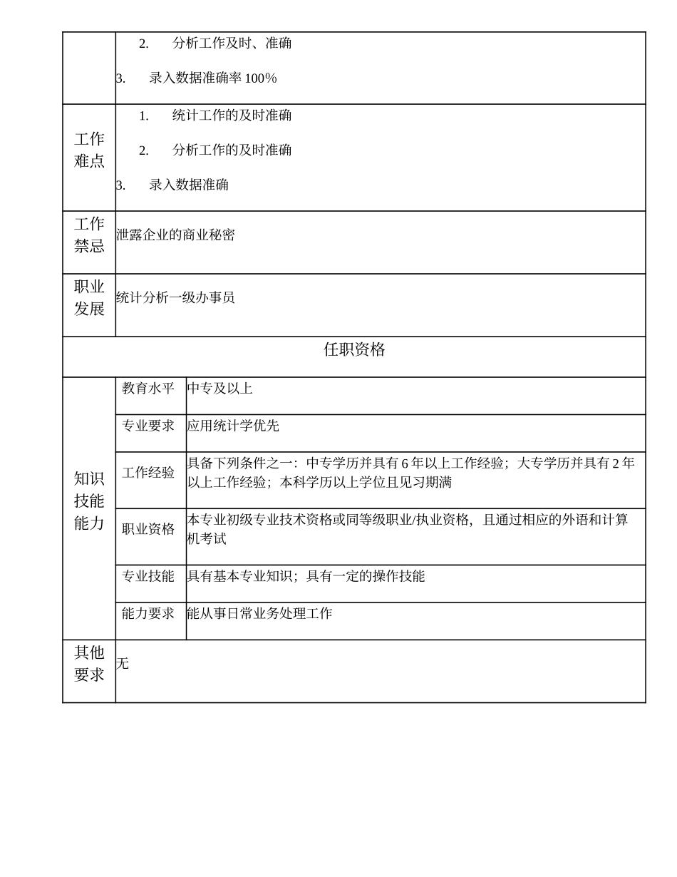 102011112 统计分析二级办事员.doc_第2页