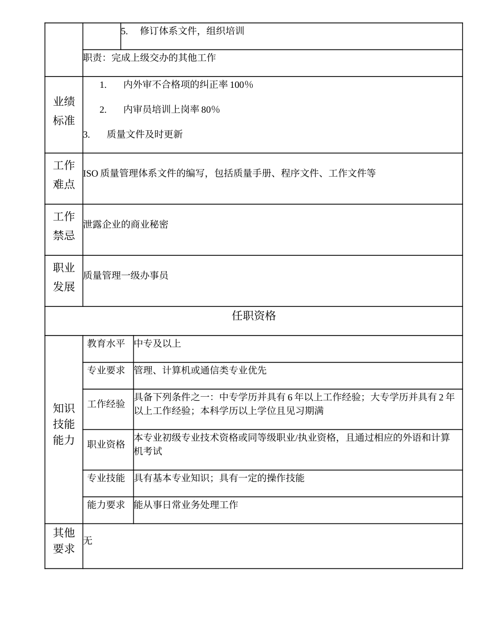 102011201 质量管理二级办事员.doc_第2页