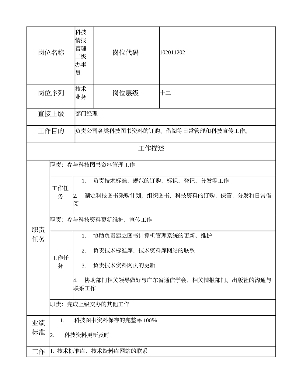 102011202 科技情报管理二级办事员.doc_第1页