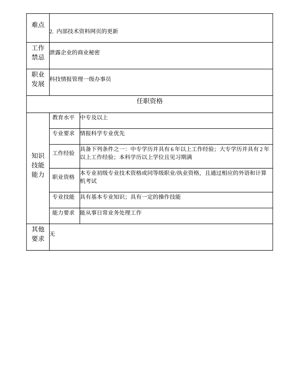 102011202 科技情报管理二级办事员.doc_第2页