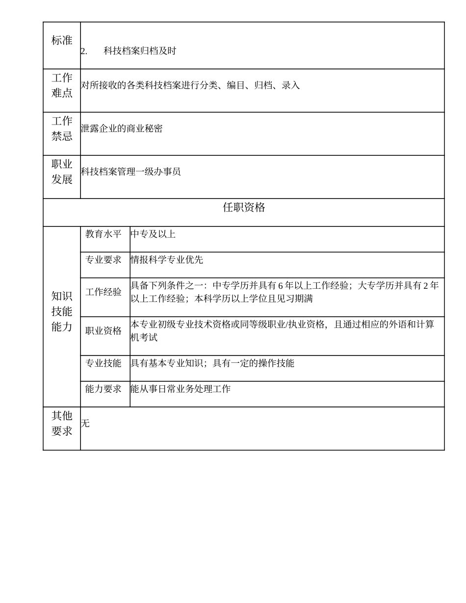 102011203 科技档案管理二级办事员.doc_第2页