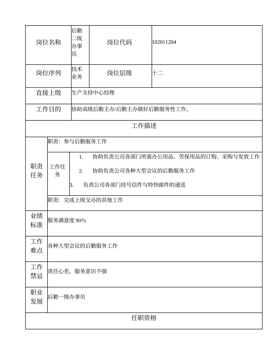 102011204 后勤二级办事员.doc_第1页