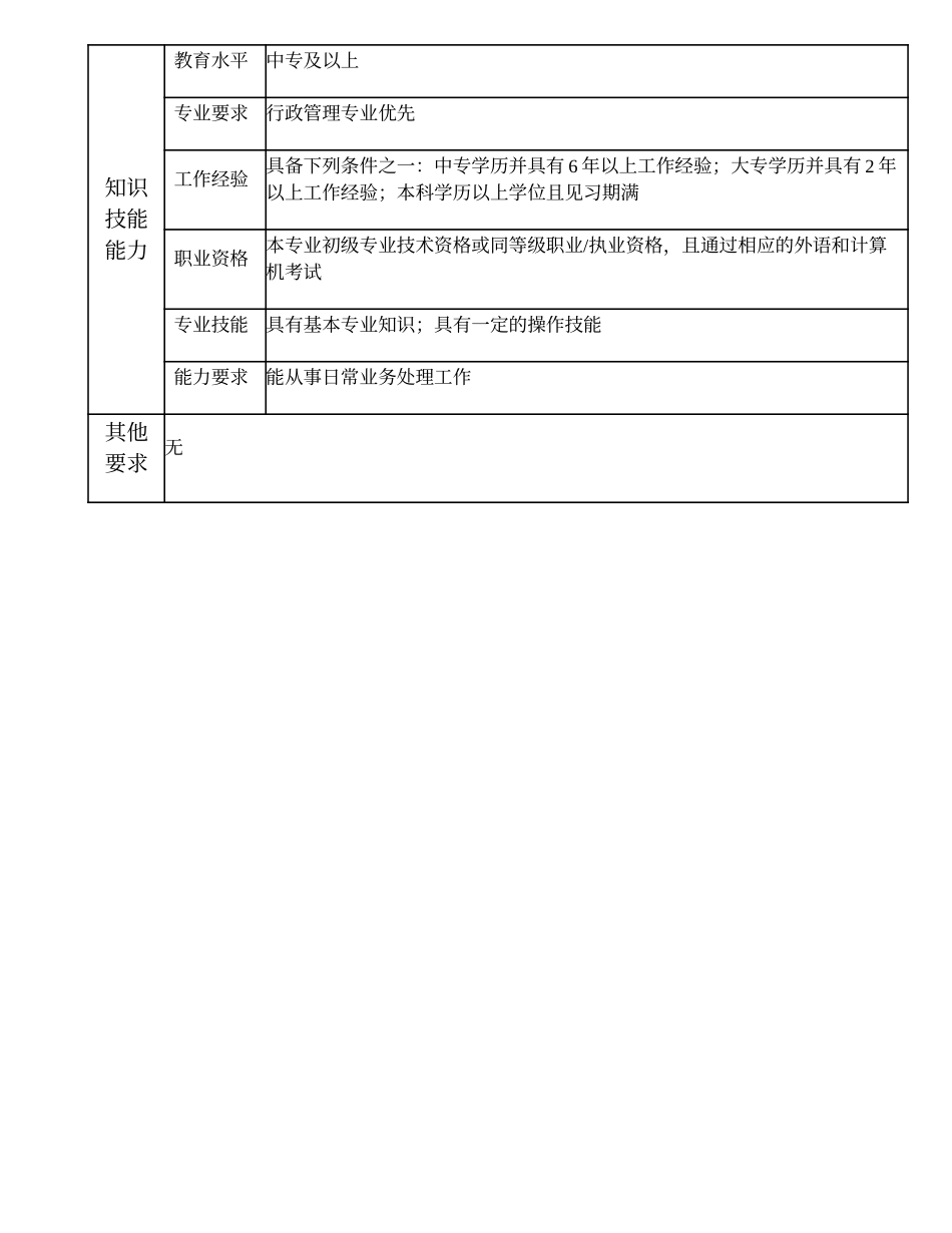 102011204 后勤二级办事员.doc_第2页