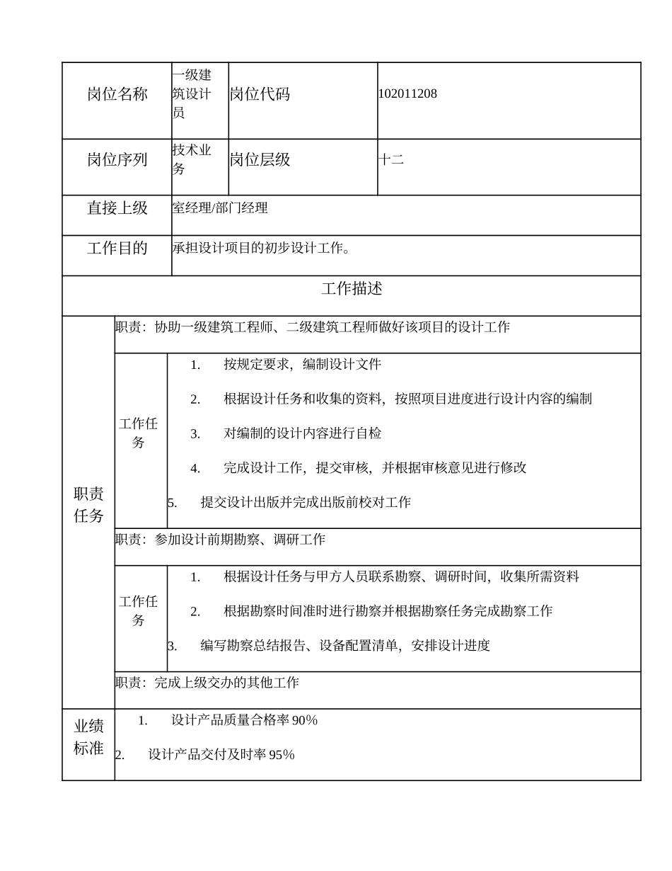 102011208 一级建筑设计员.doc_第1页