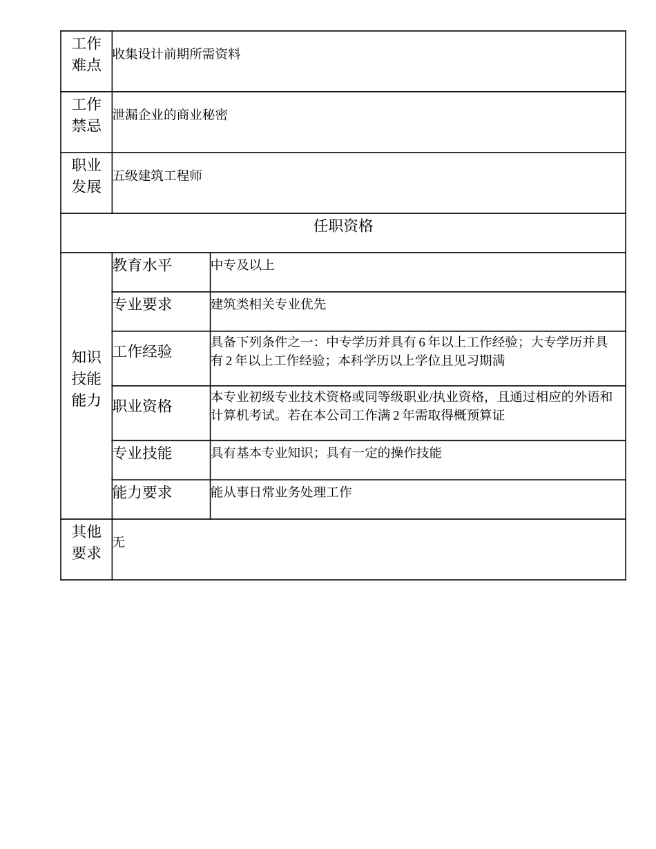 102011208 一级建筑设计员.doc_第2页