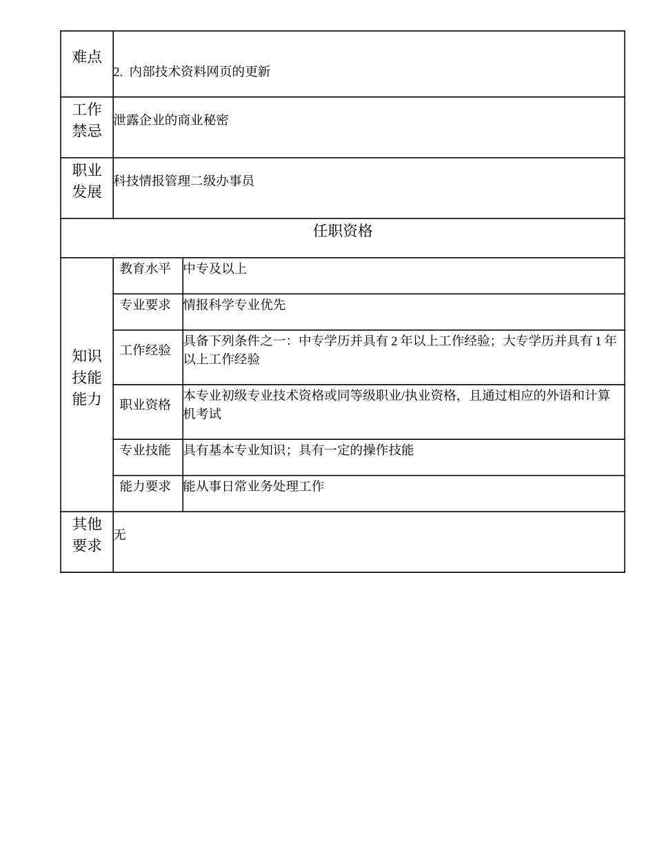 102011300 科技情报管理三级办事员.doc_第2页