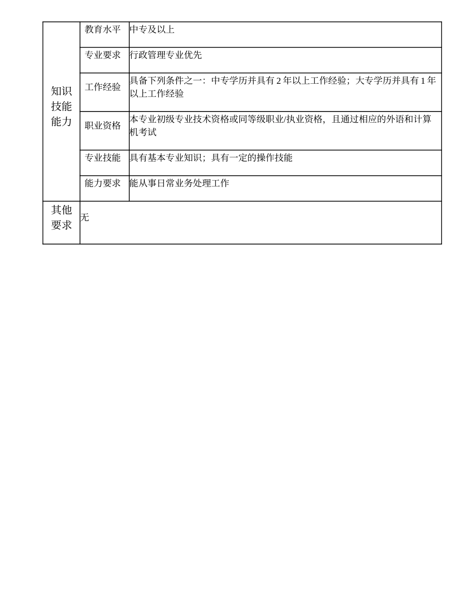 102011302 后勤三级办事员.doc_第2页