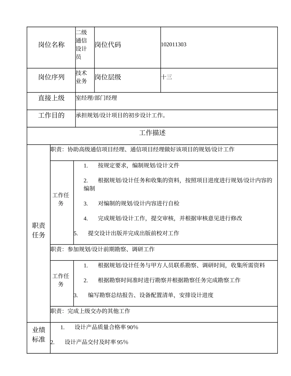 102011303 二级通信设计员.doc_第1页