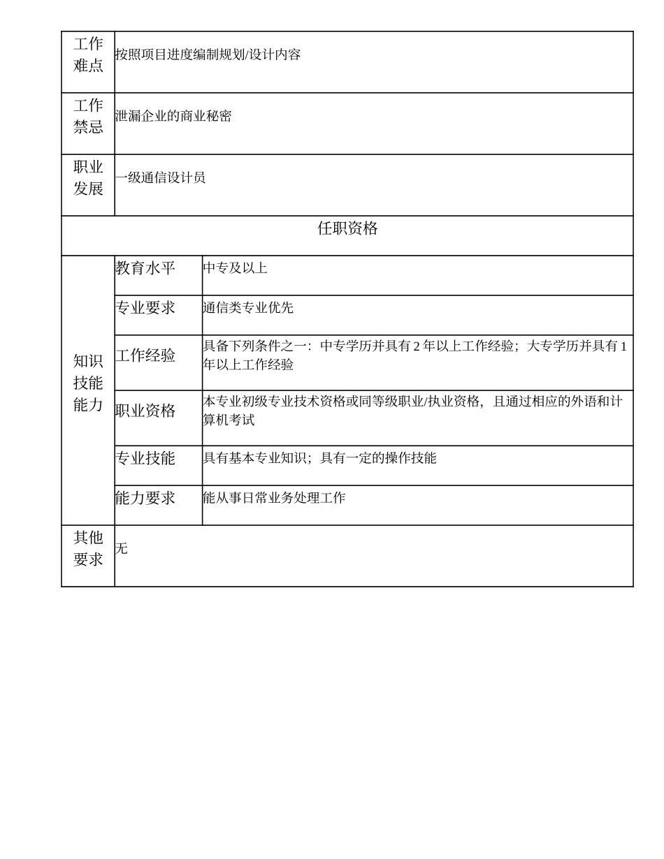 102011303 二级通信设计员.doc_第2页