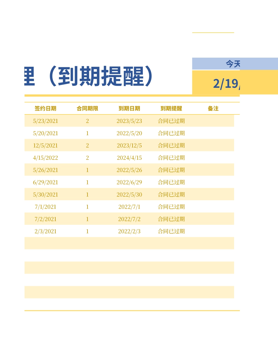 01-【管理表格】-03-员工劳动合同管理（到期提醒）.xlsx_第2页