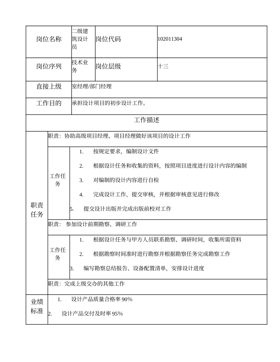 102011304 二级建筑设计员.doc_第1页